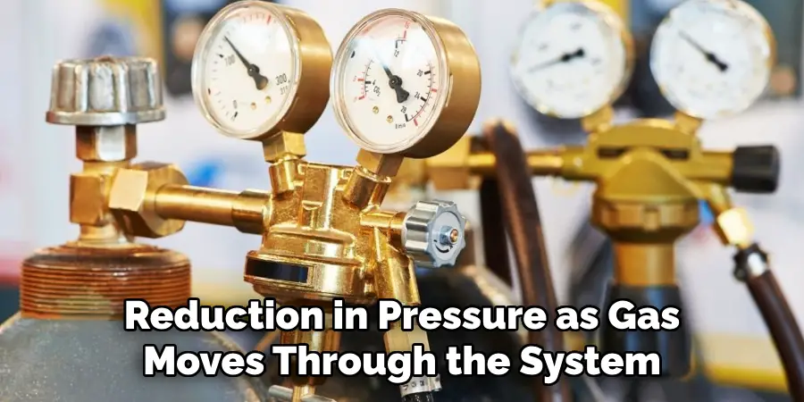 Reduction in Pressure as Gas
Moves Through the System