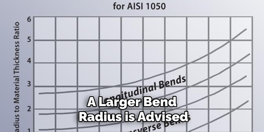 A Larger Bend
 Radius is Advised