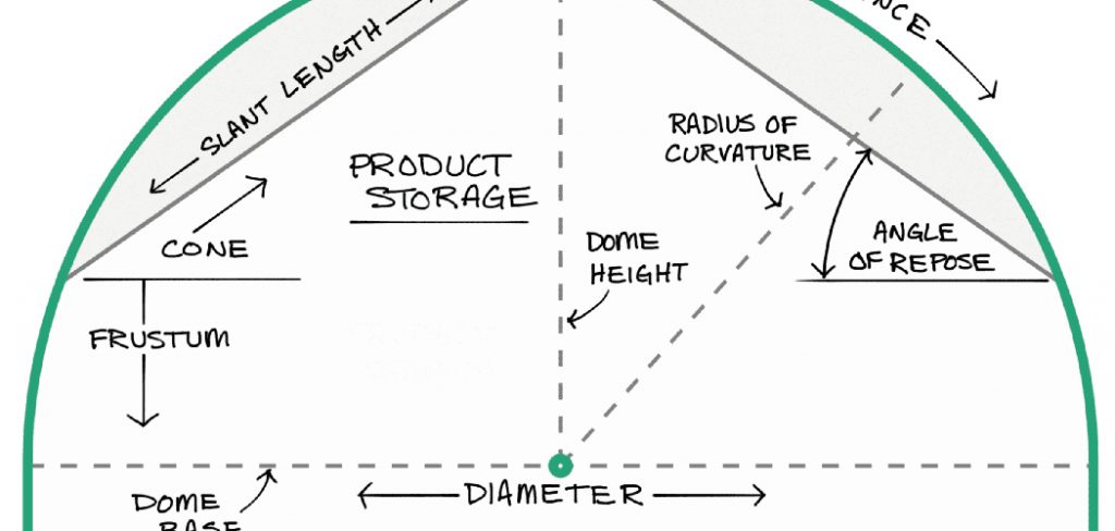 How to Calculate a Bend Radius