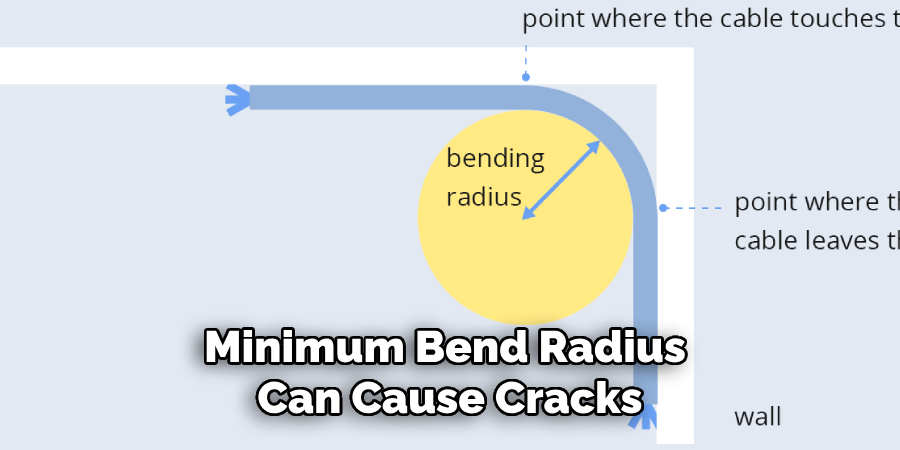 Minimum Bend Radius 
Can Cause Cracks