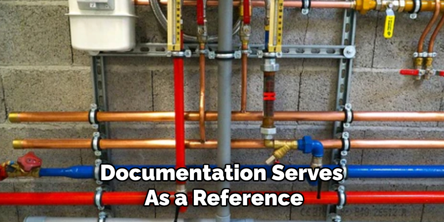 Documentation Serves 
As a Reference