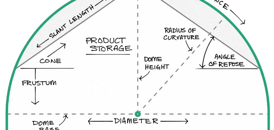 How to Calculate a Bend Radius